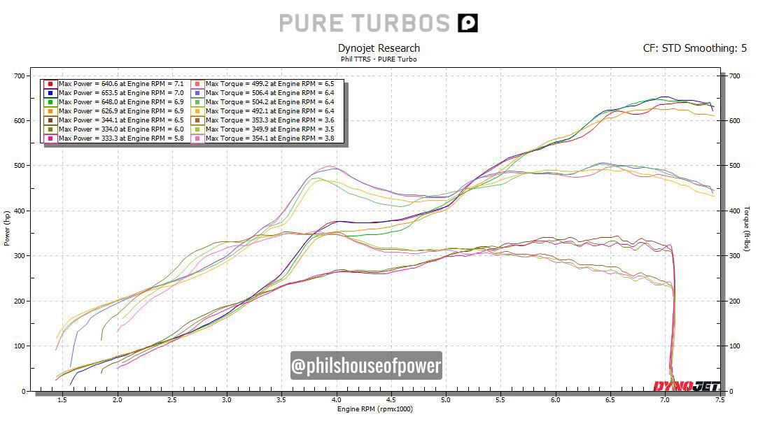 Pure Turbos Hybrid Audi TT RS dyno sheet